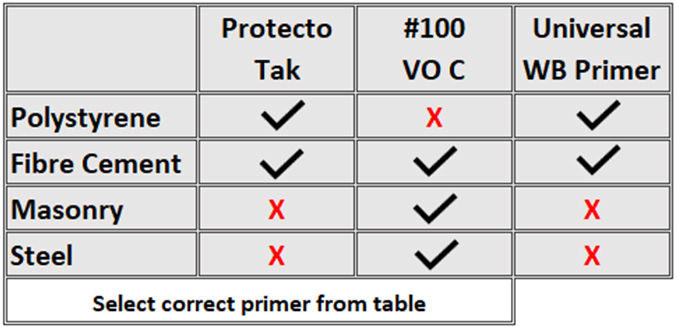 Primers & Mastics